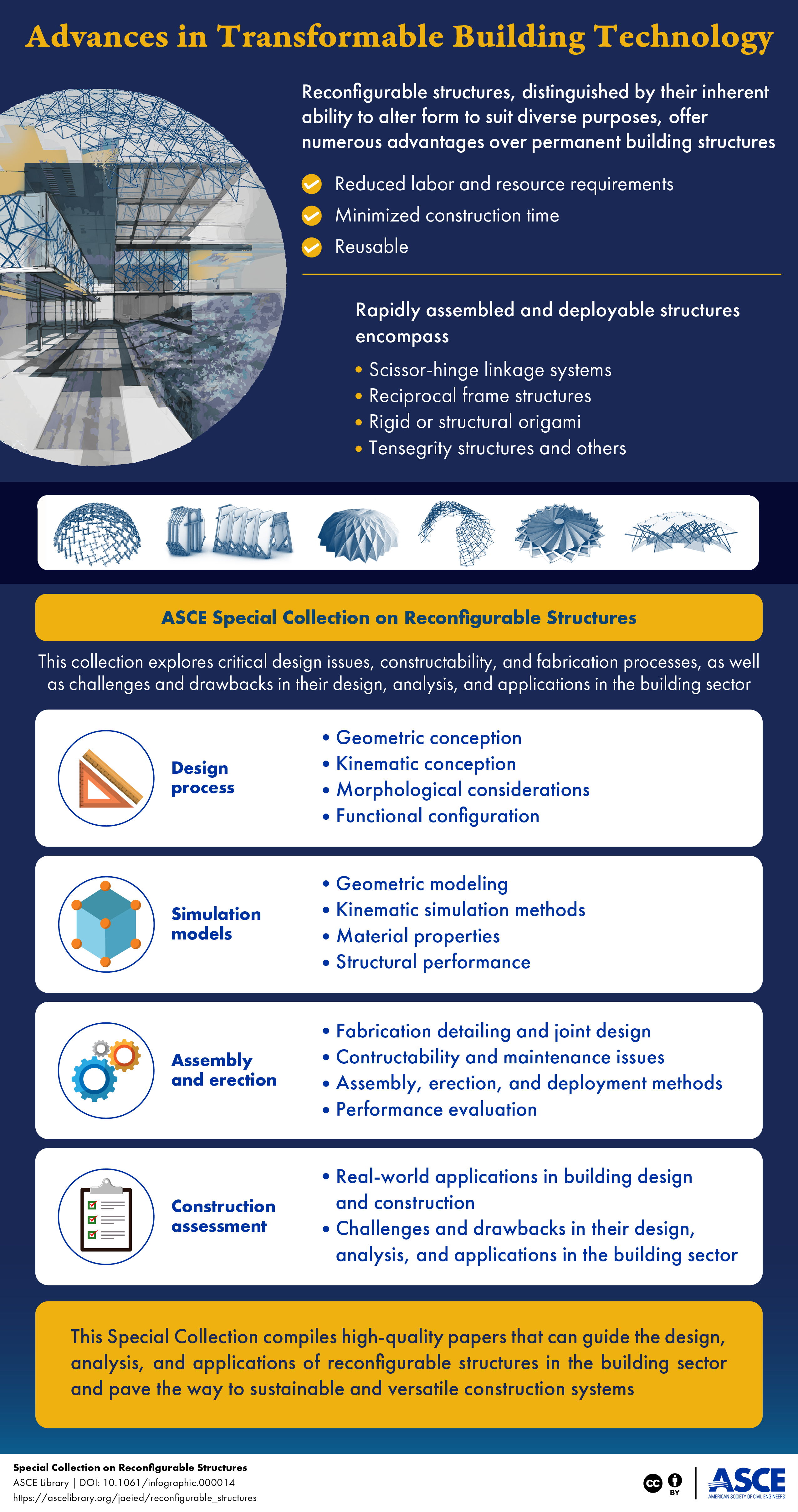 Infographic in blue background and yellow headline Advances in Transformable Building Technology